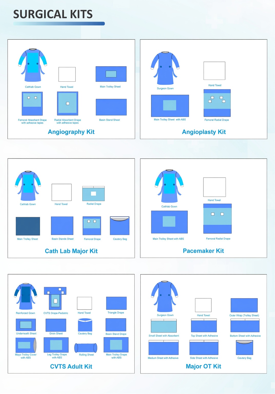 Cardiology & General Kits