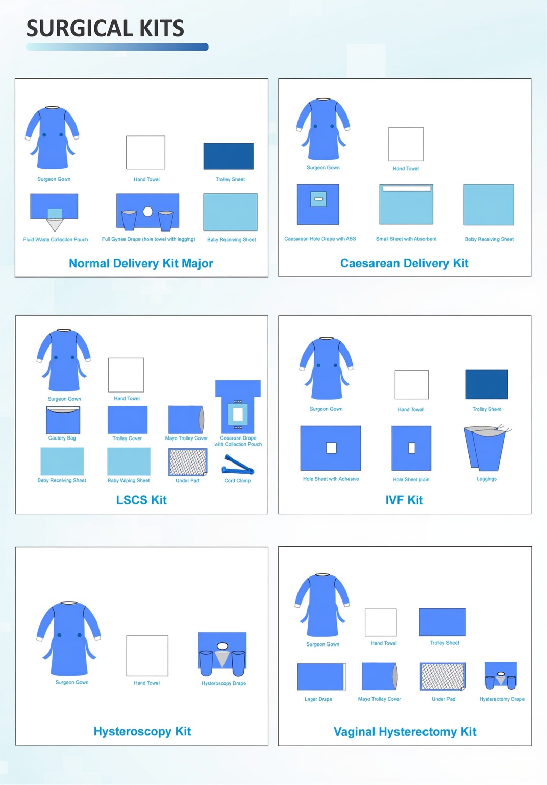 Delivery & Gynaecology Kits