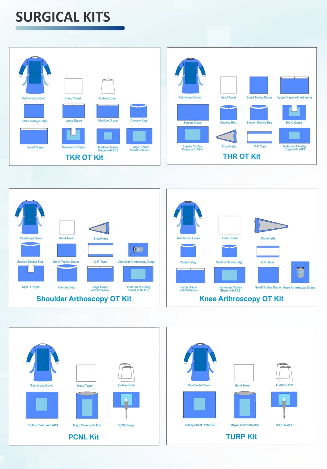 Orthopaedics & Urology Kits