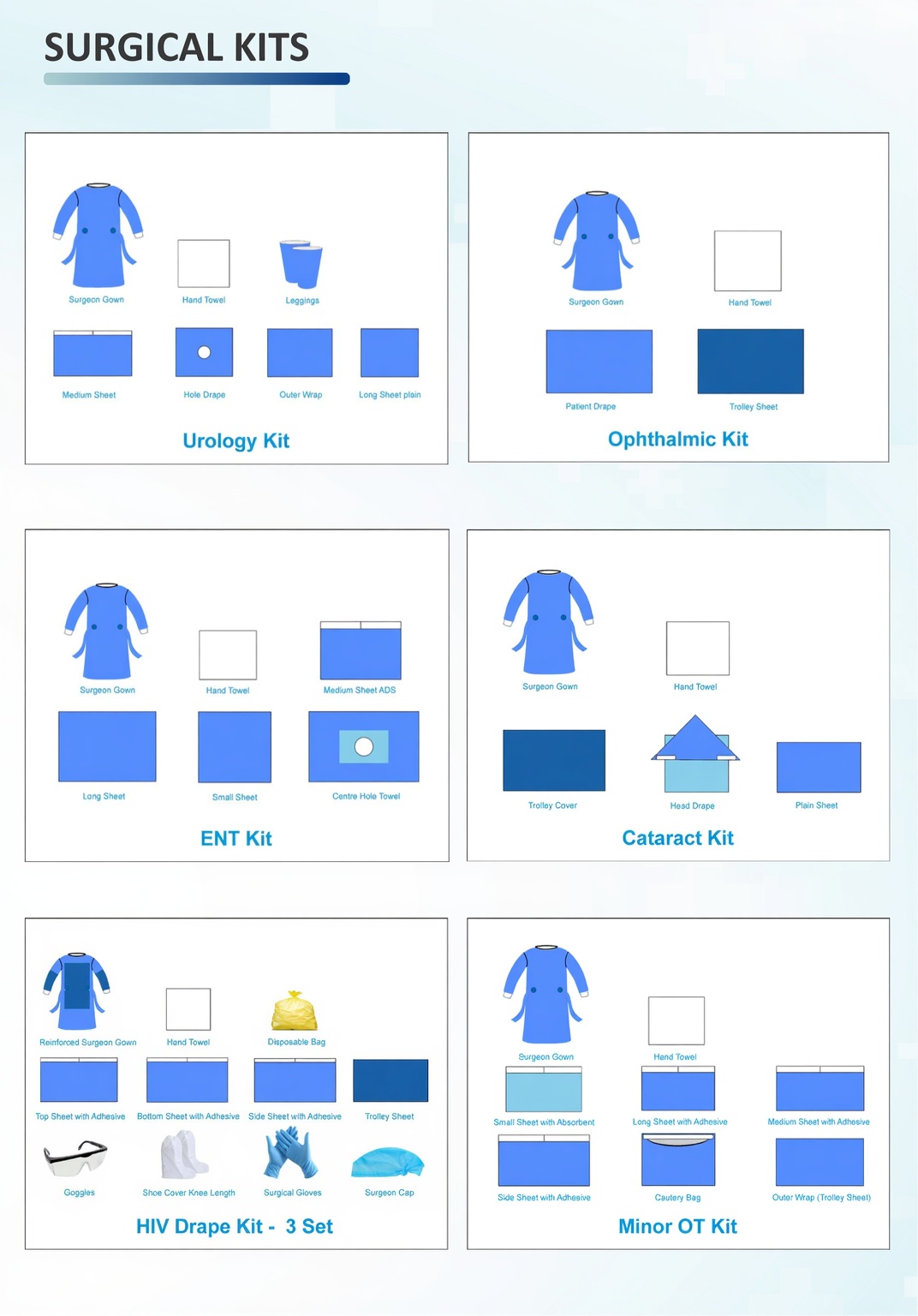 Ophthalmic, ENT & Minor Kits